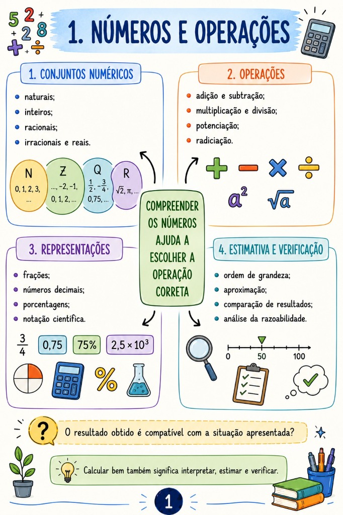 Mapa 1: Números e Operações
